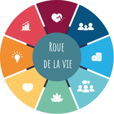 Roue de la vie